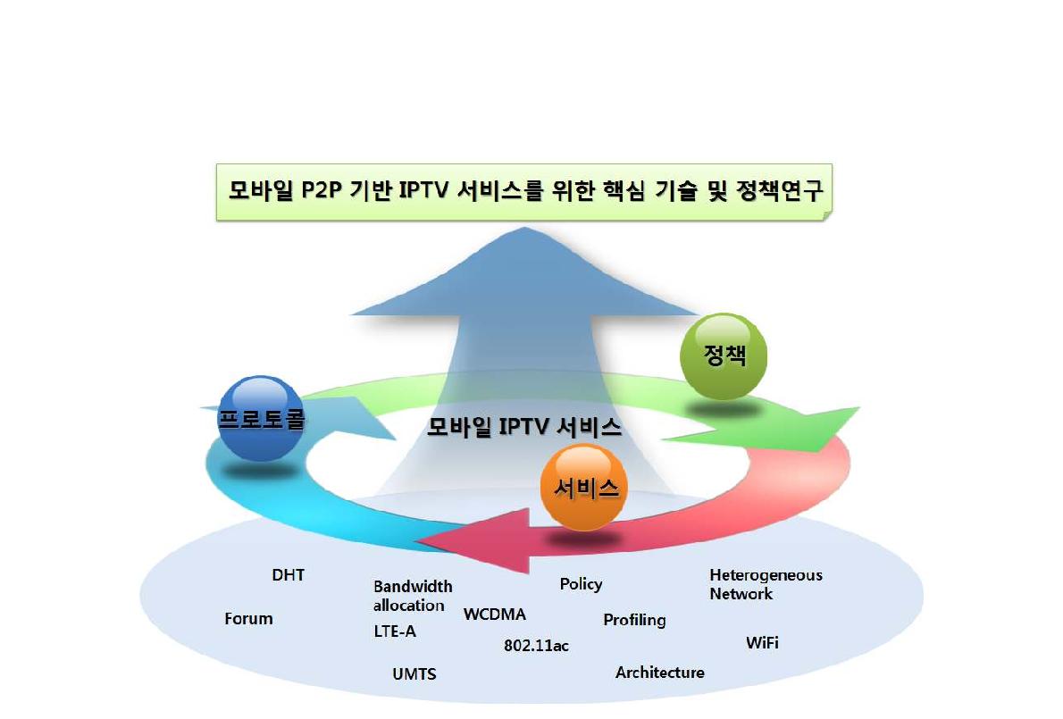 최종 연구 목표