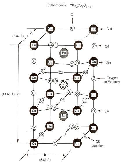 YBCO 고온 초전도체의 구조.