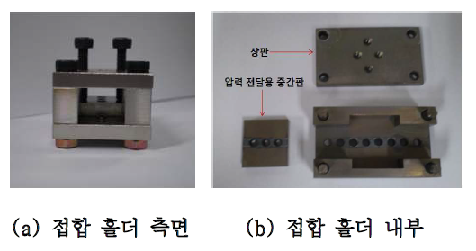 2세대 고온초전도 선재의 초전도 접합 홀더 사진들.