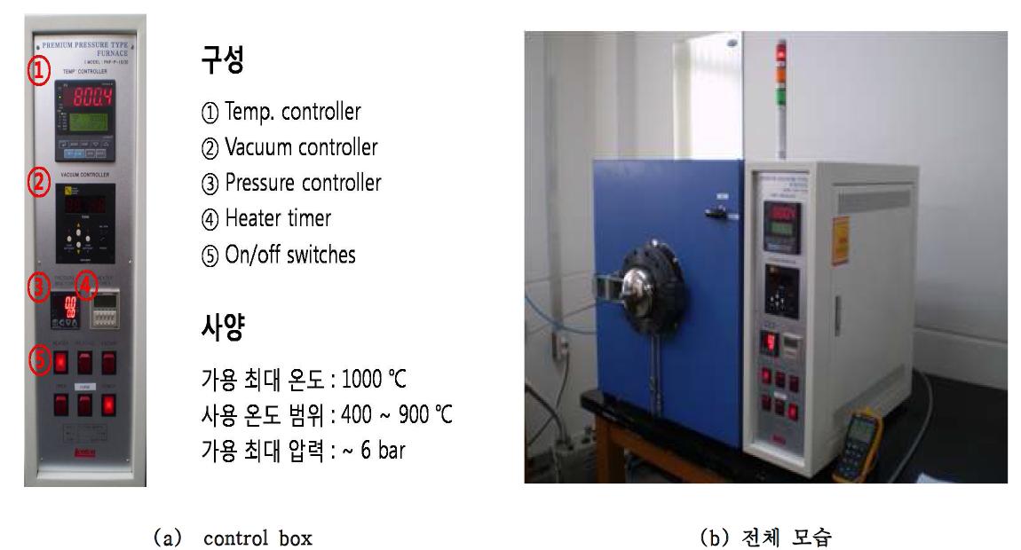 특수 제작한 초전도 접합용 furnace의 사진.