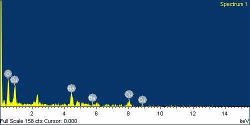 산소분압이 10-2 torr 일 때 950 ℃, 1분간 열처리 했을 시 생성된 particle의 EDX 분석.