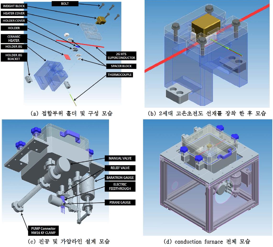 장선의 2세대 고온초전도 선재를 접합하기 위한 conduction furnace의 설계도