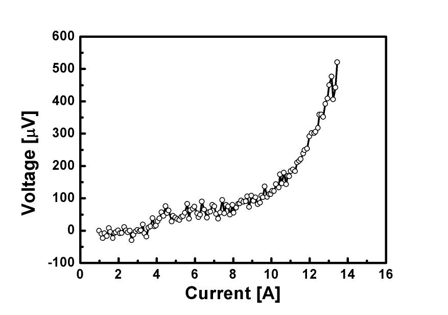 GdBCO 접합선재의 V-I 특성(PO2 = 7 atm에서 500℃, 200 시간 oxygenation annealing 공정).