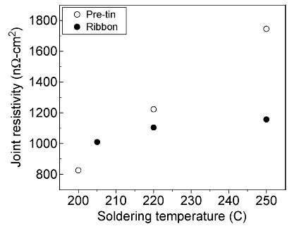 온도와 납땜 플럭스에 따른 접합 저항