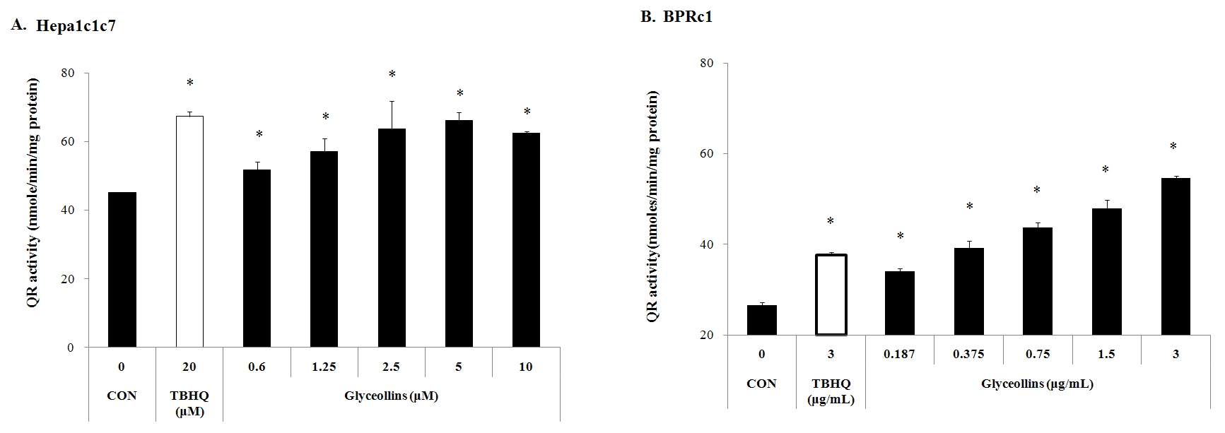 QR-inducing activity of glyceollins in Hepa1c1c7 and BPRc1 cells.
