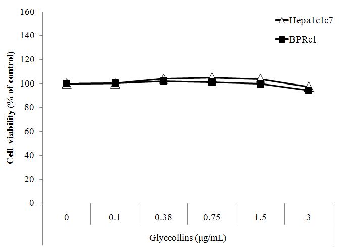 Cytotoxicity of glyceollins against hepa1c1c7 and BPRc1cells.
