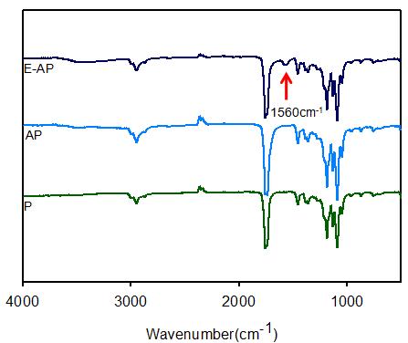 EGF고정화에 따른 ATR-FTIR 스펙드럼 변화