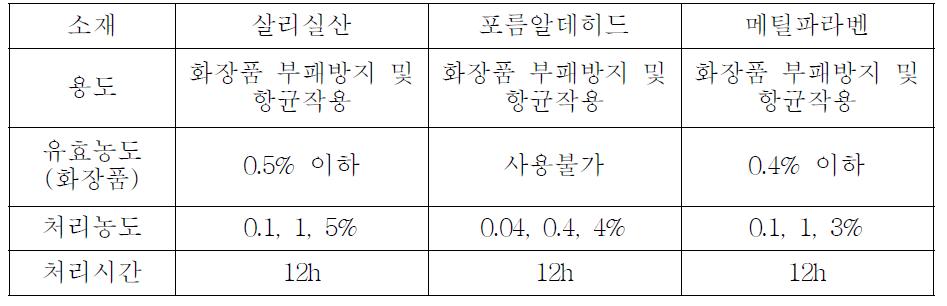 독성평가를 위한 소재 및 처리조건