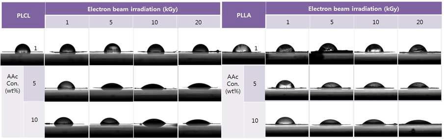 전자선 조사 시료별 물 접촉각 대표이미지