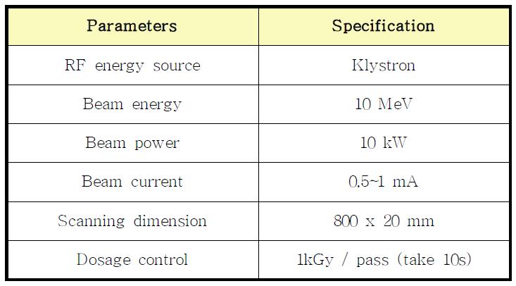 선형 전자선 가속기 UELV-10-10s 의 제원.