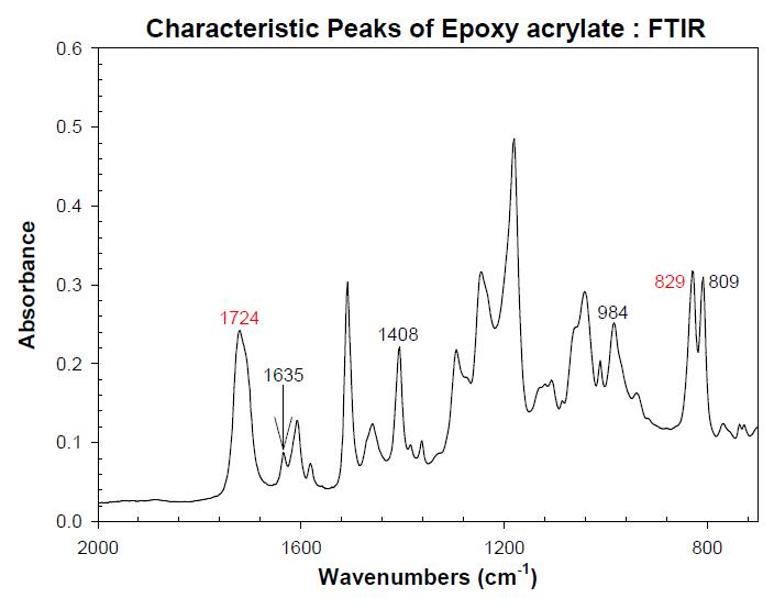 순수한 Epoxy acrylate의 흡수스펙트럼.