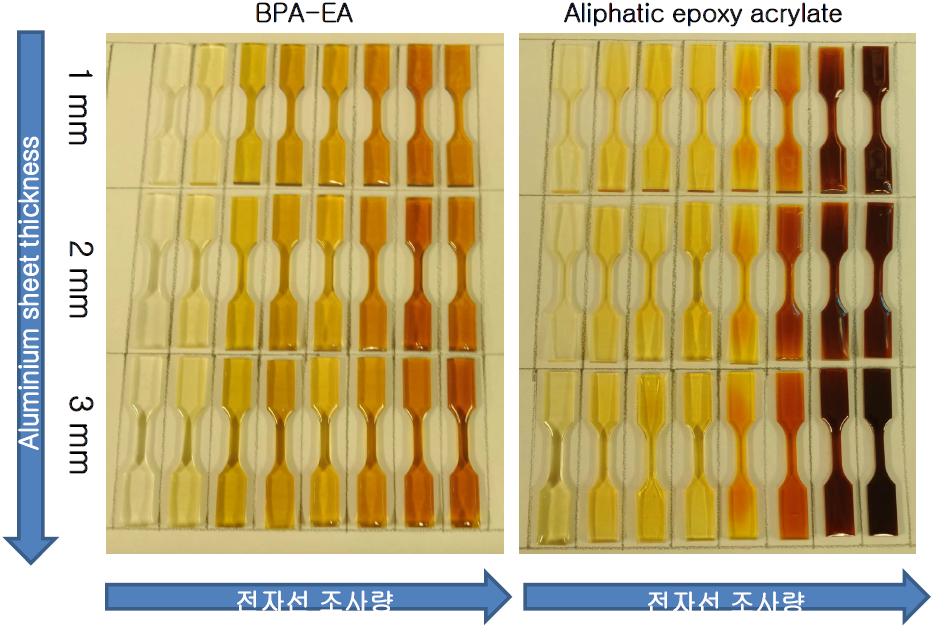 Al sheet를 올린 후 전자선 조사한 (a) BPA-EA의 전자선 조사량에 따른 변화 (b) GEA의 전자선 조사량에 따른 변화.