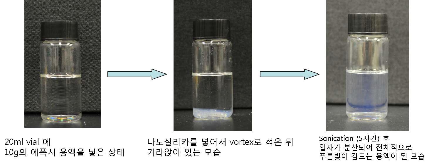 에폭시 용액에 실리카의 분산 결과.