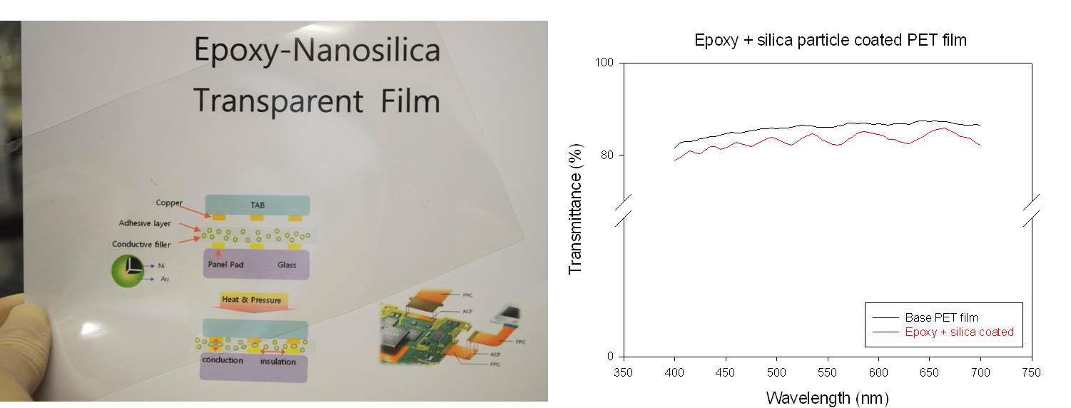 에폭시 코팅된 PET film과 코팅 전후의 광 투과도.