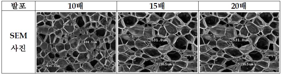 발포배율에 따른 발포시트들의 cell 형상과 크기에 대한 SEM 사진들.