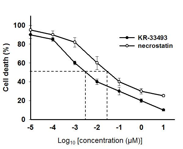KR-33493과 necrostatin의 허혈성 세포사 보호효과를 통한 EC50(DAPI 분석)