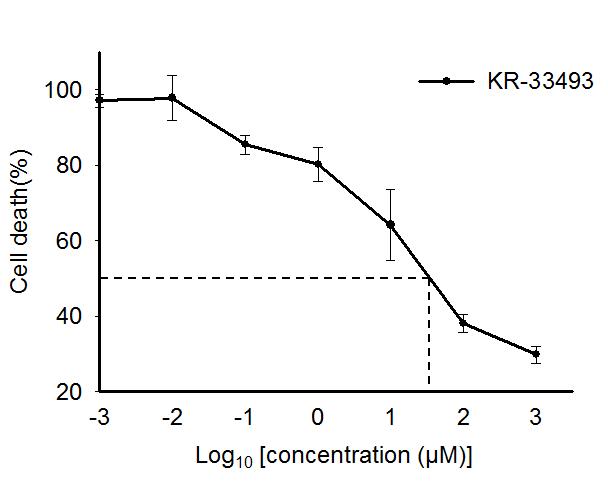 MPP+ 처리한 파킨슨병 세포 모델에서 KR-33493의 세포사 보호효과를 통한 EC50(LDH 분석)