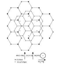 Si(111) 기판과 AlN 의 표면 원자 배열