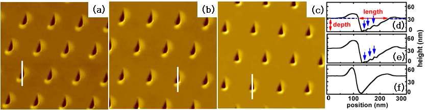 AFM tip 속도에 따른 패턴의 변화 (a) 0.2 μm/s, (b) 1 μm/s, (c) 5 μm/s, (d), (e), (f) 그림 (a), (b), (c)에 표시된 부분의 단면도.