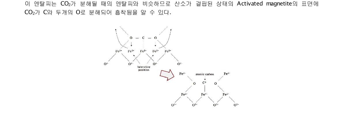 Fe3O4-δ의 이산화탄소 분해 특성b. CO의 Fe3O4 환원 특성