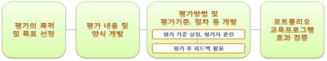 본 연구의 주요 내용