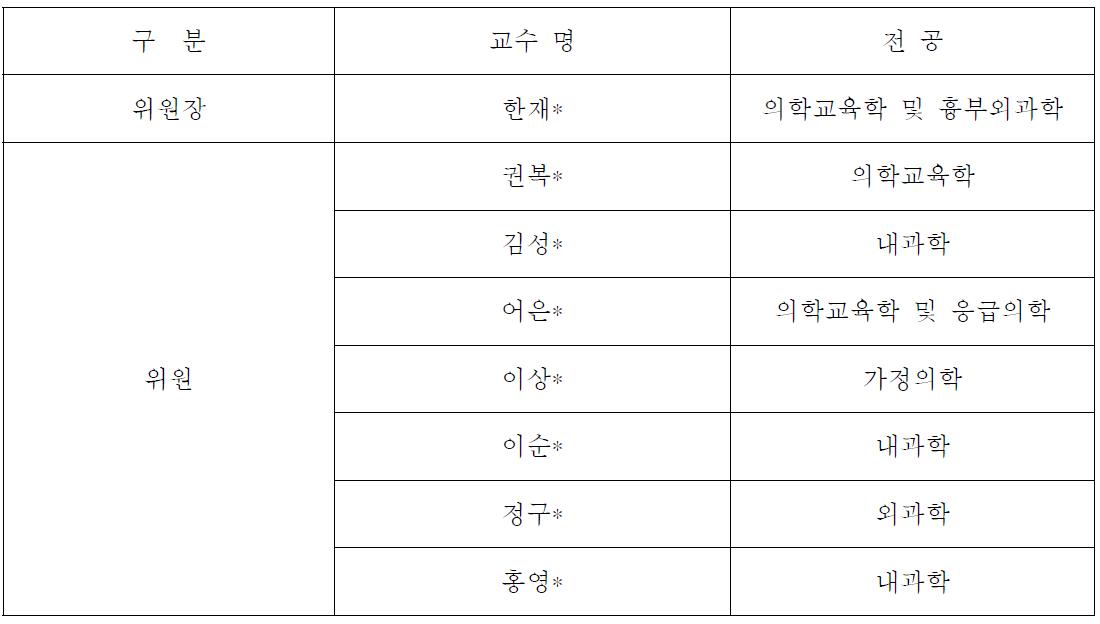 포트폴리오 위원회 구성