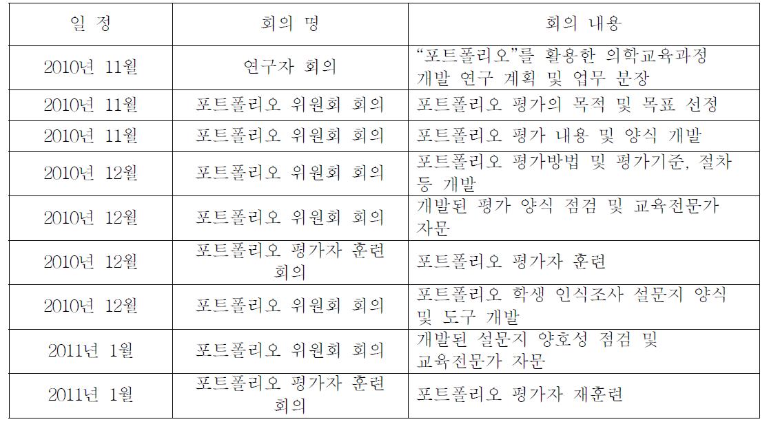 포트폴리오 위원회 및 평가자 훈련 회의