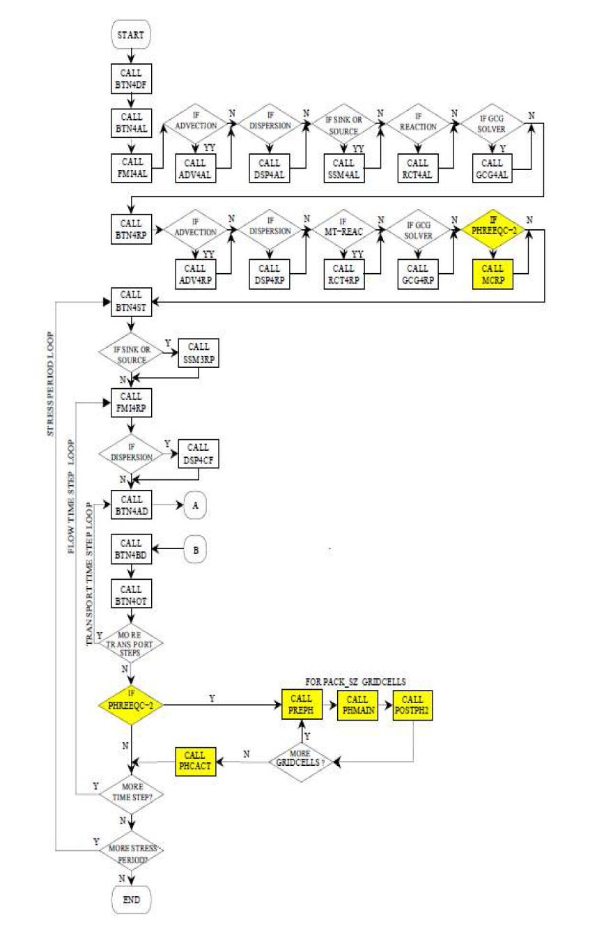 PHREEQC의 Flow Chart.