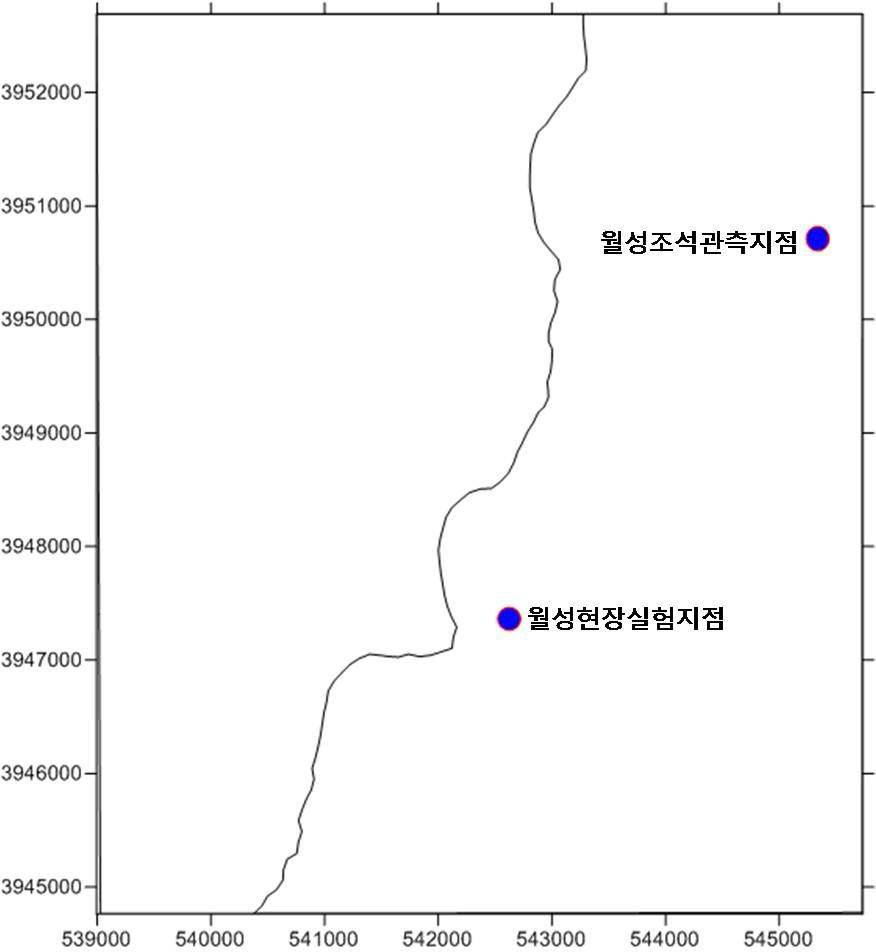 모델 영역에서의 관측, 실험 위치