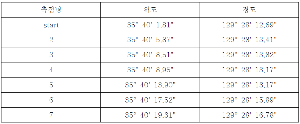 50M 떨어진 1번배의 관측지점