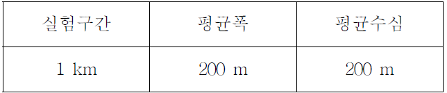 경주방폐장 site의 제원