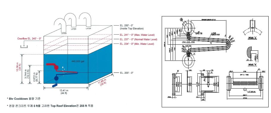 3-74: PCCT 주요 Elevation 및 열교환기 Specification