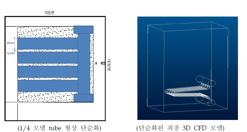 3-75: APR+ PCCT 모델링 과정