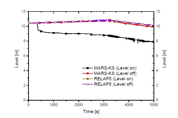 3-77: APR+ PCCT Level Prediction Error