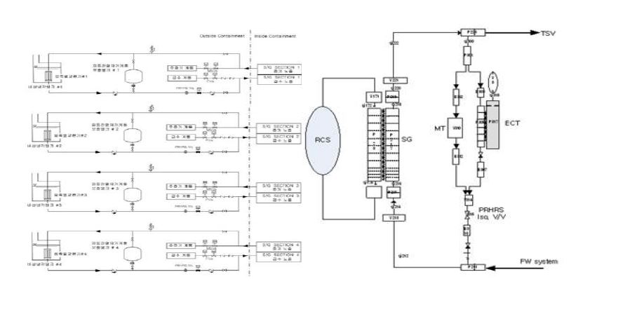 3-85: Schematic Diagram and Nodalization of PRHRS