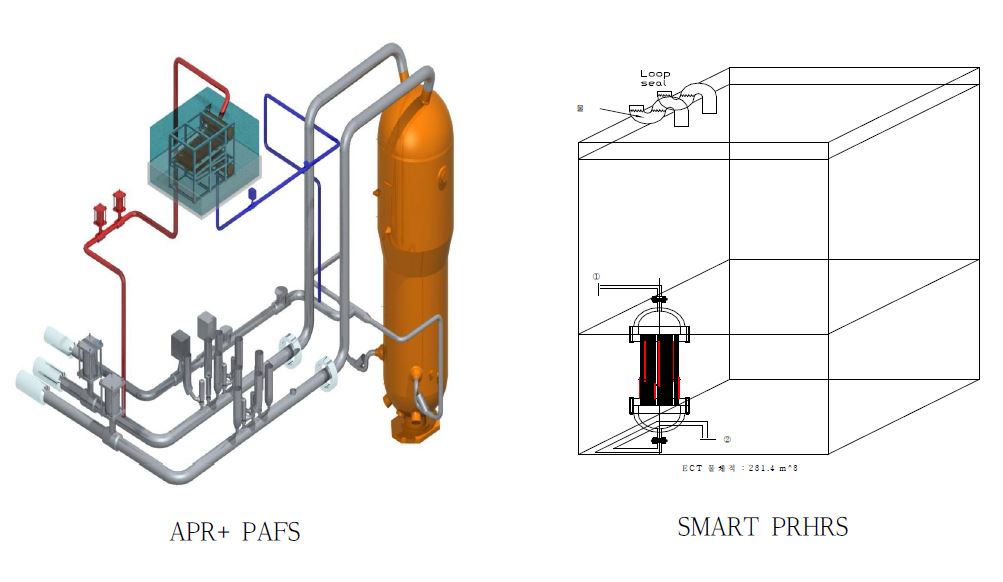 3-94: 국내 피동형 열제거 계통 설계 사례