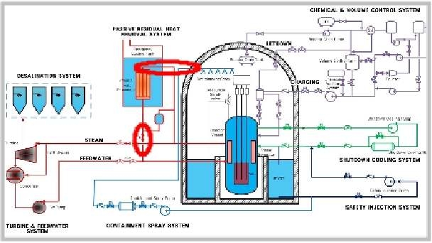 3-2: SMART 원자로 수격현상 발생가능 위치