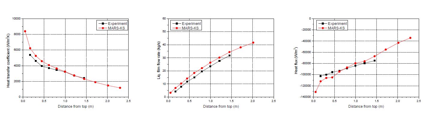 3-16: UCB-Kuhn calculation results for exp. 3.2-4