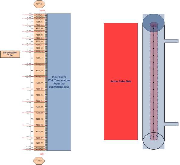 3-23: Nodalization for METU experiment