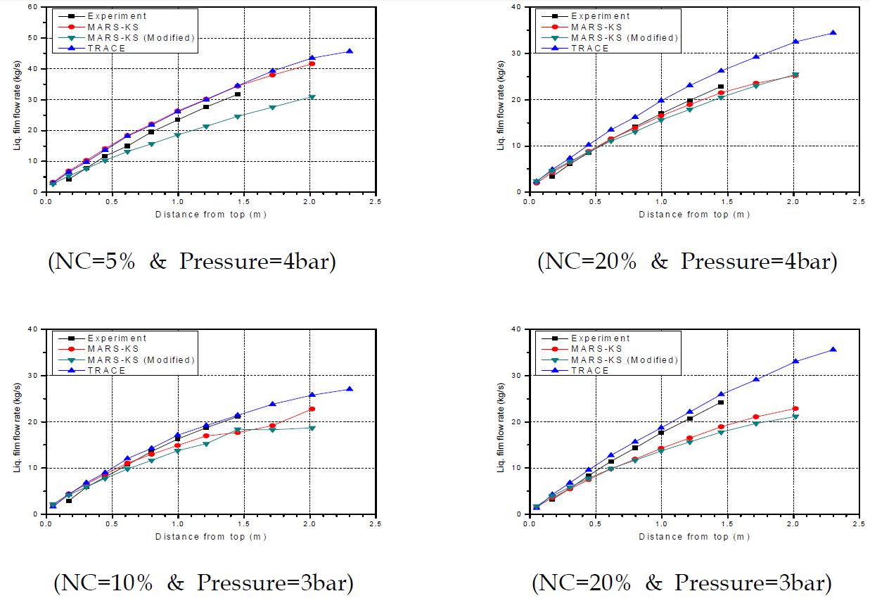 3-31: UCB-Kuhn Condensation Comparision