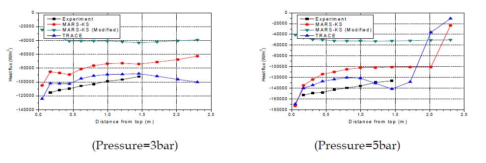 3-48: UCB-Kuhn Heat Flux Comparision