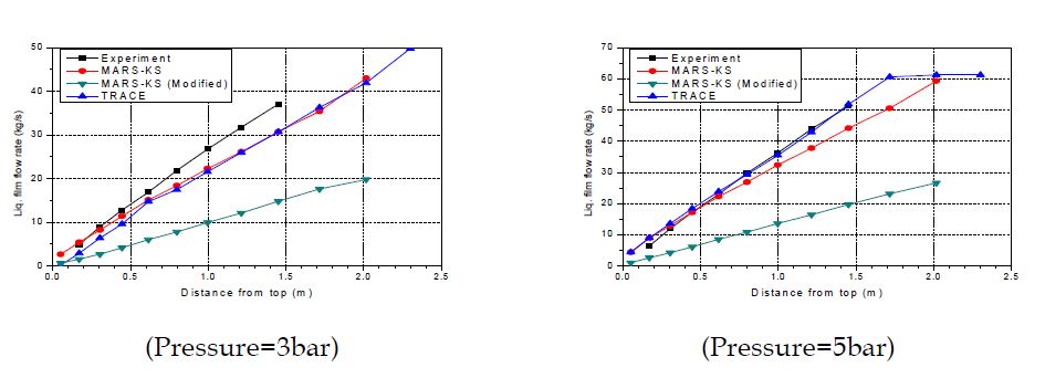 3-50: UCB-Kuhn Condensation Comparision