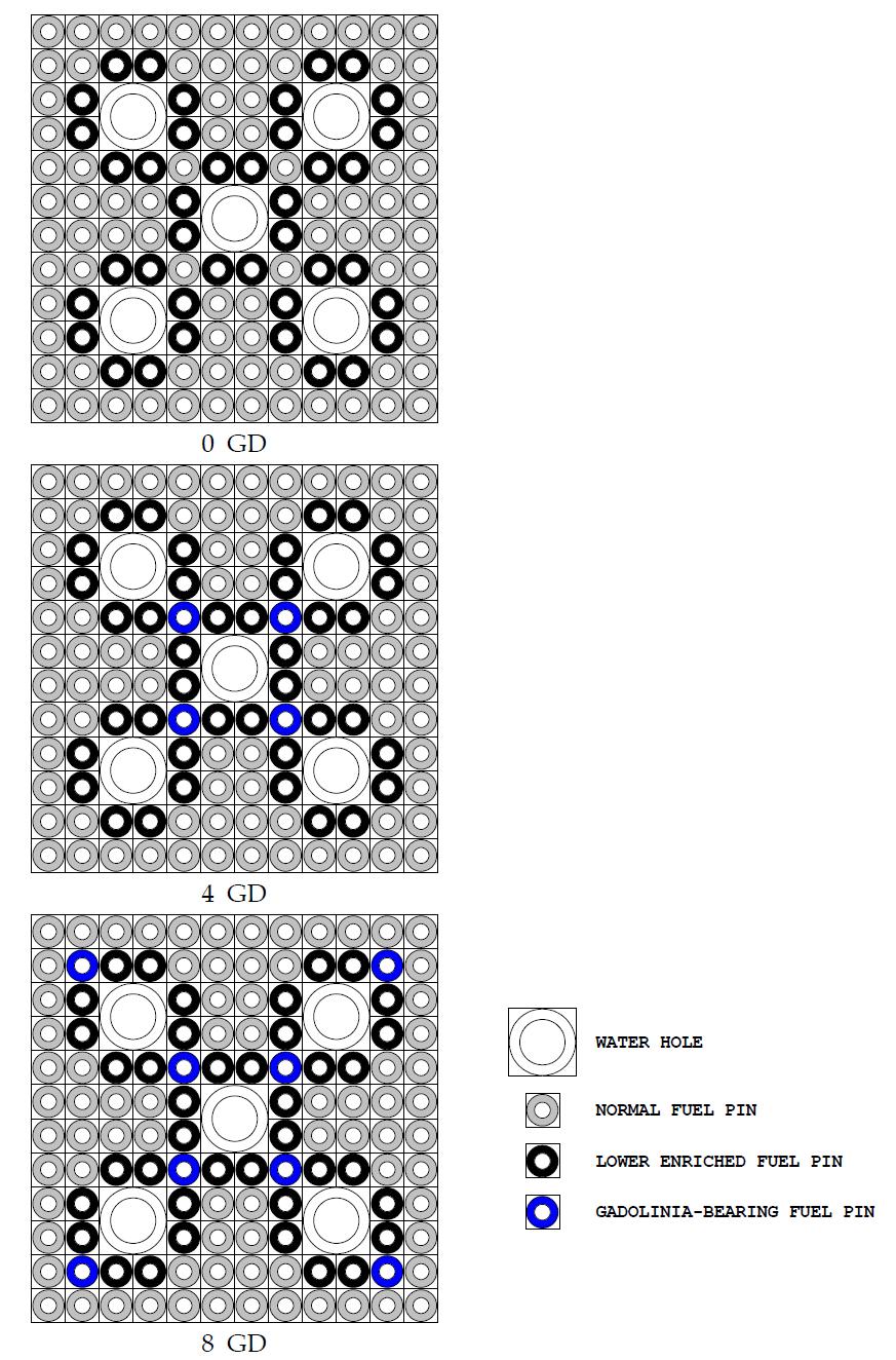 가연성 흡수봉 및 저농축 핵연료봉 배치