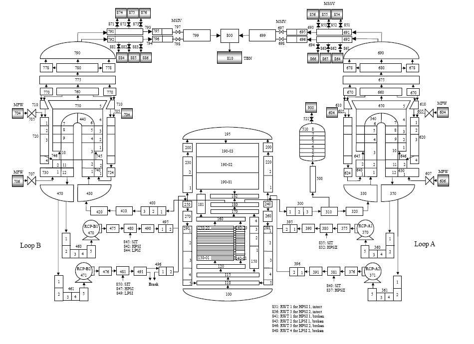 MARS System Nodalization for the OPR1000