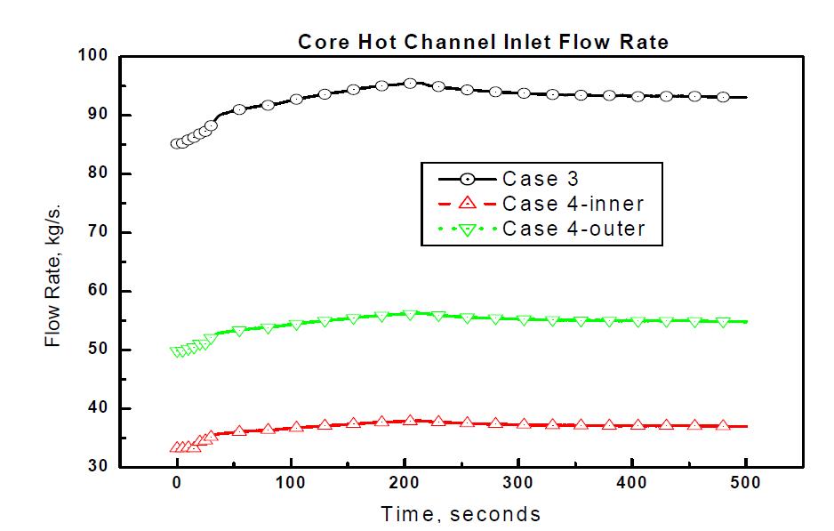 노심 고온 채널 입구 유량