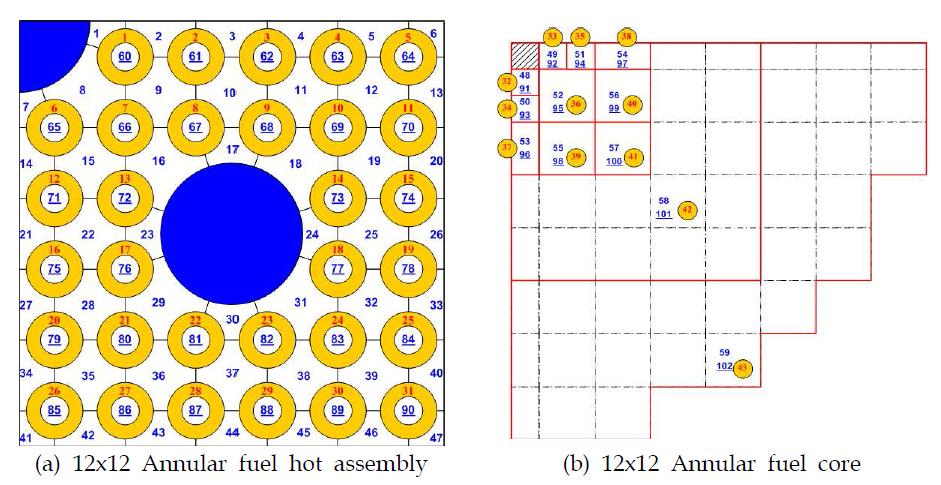 12x12 이중냉각 환형 핵연료 부수로 해석 모델