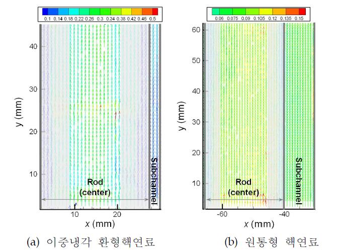 지지격자가 없는 경우의 횡방향 속도의 RMS 값 (Re≒27000).