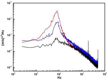 횡방향속도 성분 주파수 분석 결과.