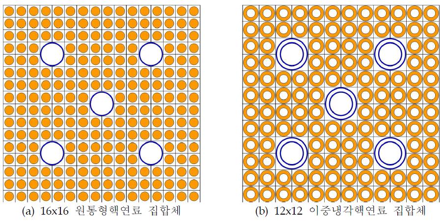 원통형 및 이중냉각핵연료 집합체의 비교