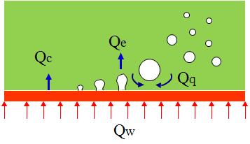 Wall boiling model